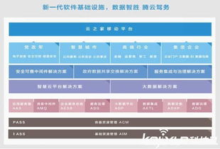 金蝶軟件正式加入CSA云安全聯盟，深化技術安全合作